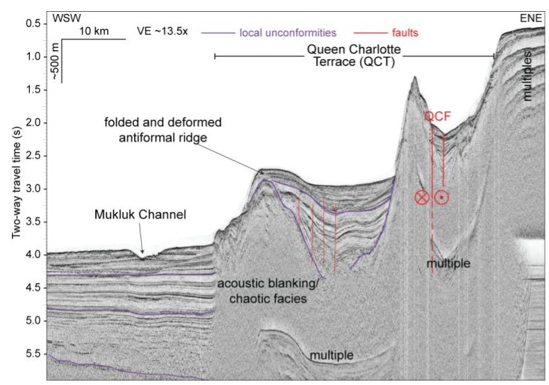 Queen Charlotte Fault study to disclose secrets of 'The San Andreas of